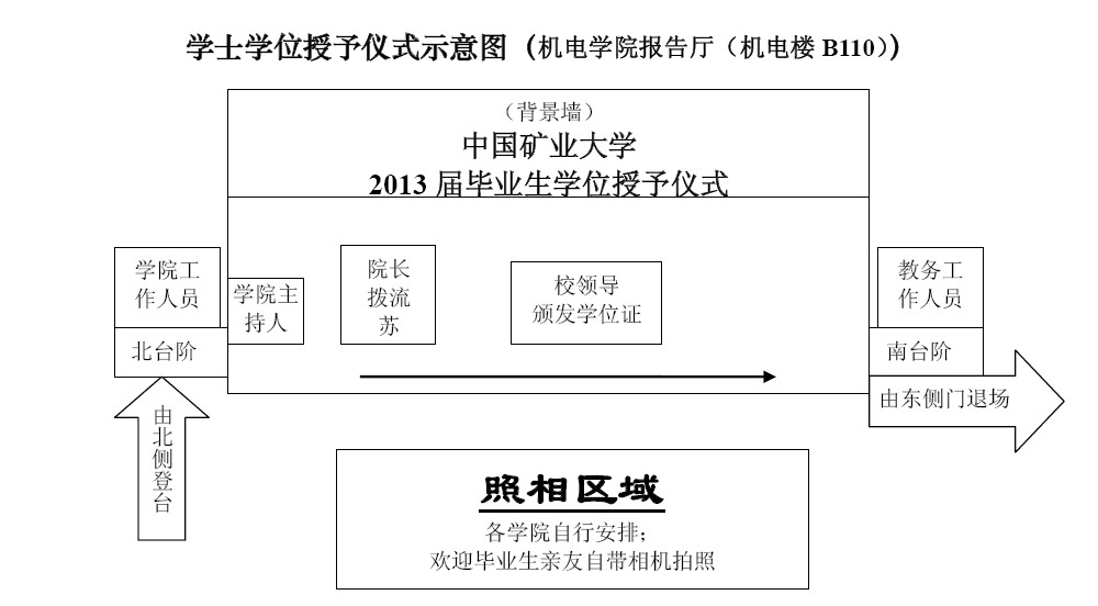 关于举办我校2013届毕业生学士学位授予仪式的通知