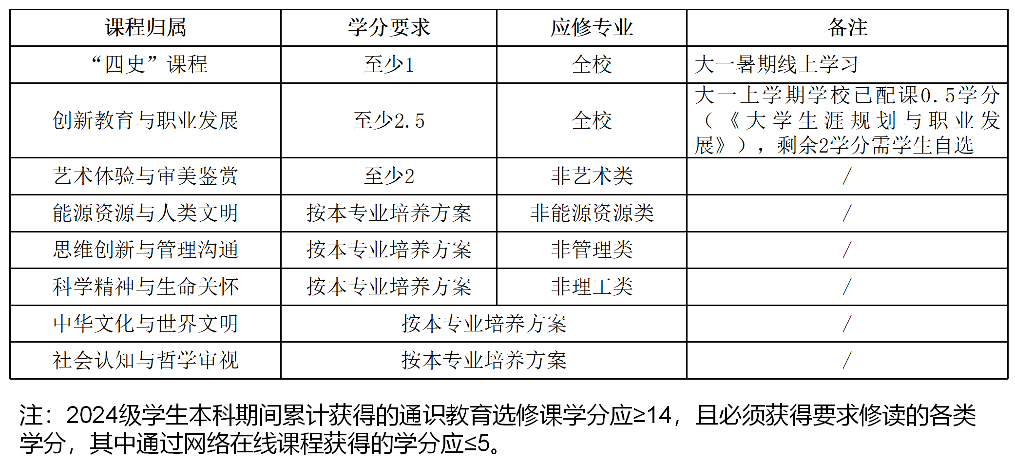 DD12A39D83ED4AC4C6D30CE8CC0_5380645C_2A35B.png (2083×950)